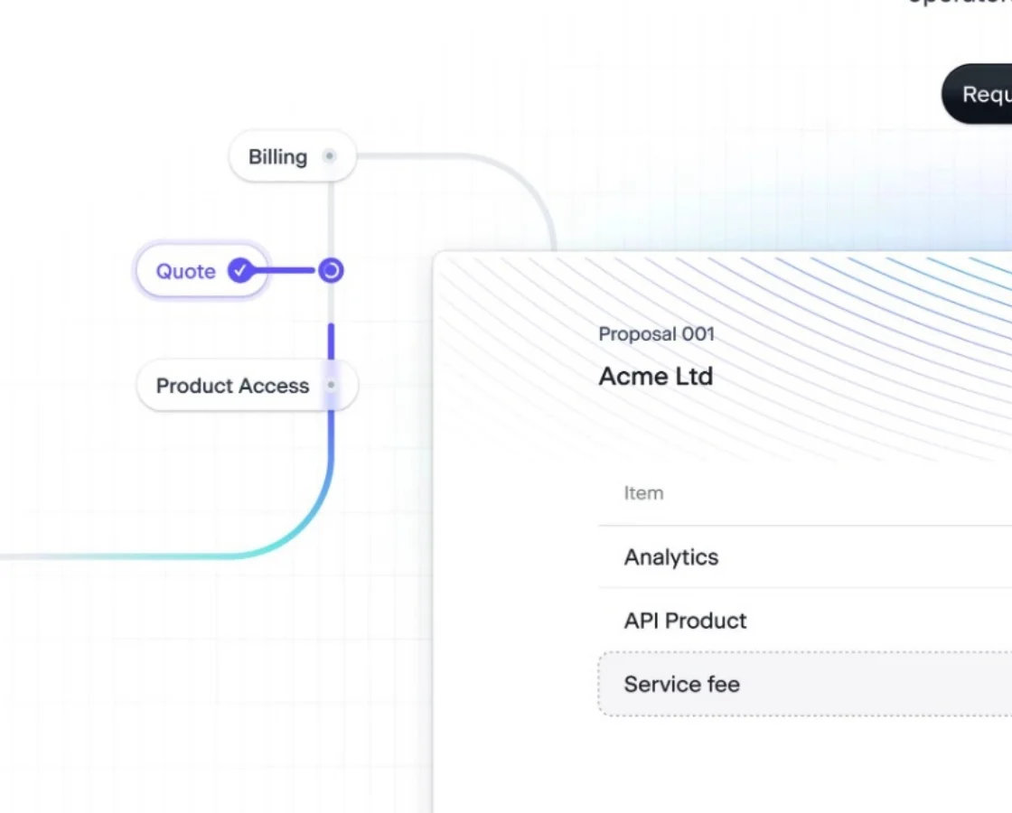 SaaS PLATFORMS